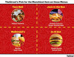 Pin On Food News