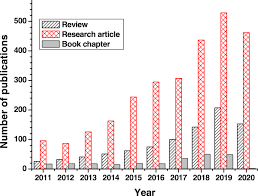 108 din constituia romniei, republicat, i al art. Polypyrrole A Reactive And Functional Conductive Polymer For The Selective Electrochemical Detection Of Heavy Metals In Water Springerlink
