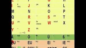 This is my first video for children. The German Alphabet How To Pronounce Each Letter Youtube