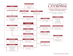 organizational chart murphy library uw la crosse