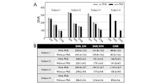 Daftar riwayat hidup demikian permohonan ini saya ajukan, kiranya bapak dapat mengabulkannya dan atas perhatian. Reducing Pns With Minimal Performance Penalties Via Simple Pulse Sequence Modifications On A High Performance Compact 3t Scanner Iopscience