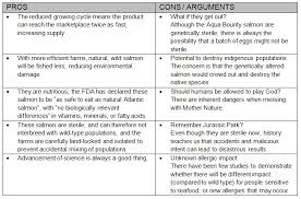 Validation And Regulatory Compliance For Life Science