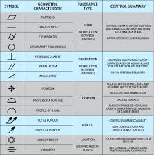 41 Competent Free Gd T Symbols Chart