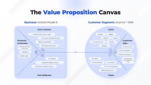 نتیجه جستجوی لغت [proposition] در گوگل