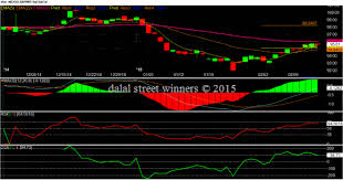 Gbpinr Daily Chart Technicals For 16 To 20 February