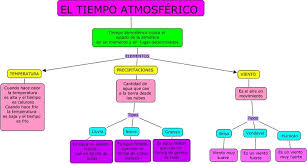 Tiempo Atmosferico Y Clima Cmap 943 505 Tiempo Atmosferico Y Clima Tiempo Atmosferico Tiempo Y Clima