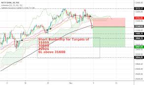 Banknifty Index Charts And Quotes Tradingview