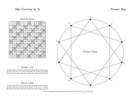 skip counting discover the patterns hundred chart number wheel