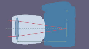 Understanding Focal Length B H Explora