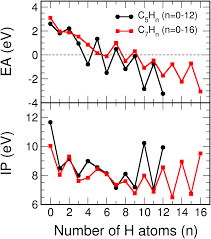 Check spelling or type a new query. Hydrogen Quenches The Size Effects In Carbon Clusters Physical Chemistry Chemical Physics Rsc Publishing Doi 10 1039 C9cp01114e