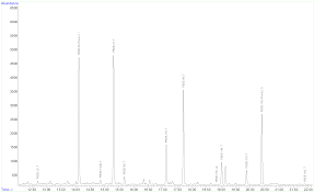 Reference materials are reliable quality assurance tools that improve confidence in test results obtained by laboratories. Polyprominated Biphenyl Ethers In Lake Superior Fish Tissue Nist Standard Reference Material 1946 Tdi Brooks International