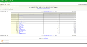 Journal Citation Reports Evaluation Based On Scientific Publishing Libguides At Oulu University
