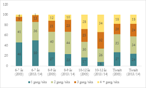 Barn under 6 år slipper inn gratis alle dager. Barn Leker Mindre Ute Enn Tidligere Transportokonomisk Institutt