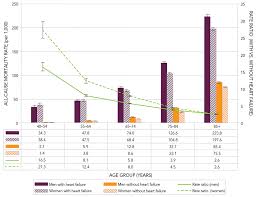 Report From The Canadian Chronic Disease Surveillance System