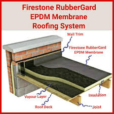 Do You Want Yo Know How Firestone Rubbergard Epdm Waterproofing Membrane Work Especially For A Flat Roof Roof Insulation Corrugated Plastic Roofing Roofing