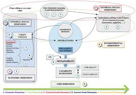 We did not find results for: The Challenging Transition To Bio Economies Towards A New Framework Integrating Corporate Sustainability And Value Co Creation Sciencedirect