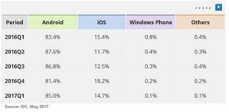 Mobile Operating Systems Mobile Os Explained By Webopedia Com