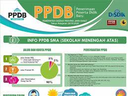 Dinas pendidikan provinsi jawa barat. Jalur Kuota Persyaratan Alur Dan Jadwal Ppdb Jawa Barat 2019 Jenjang Sma