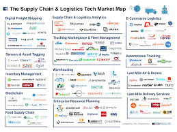 125 Startups Digitizing Supply Chain Logistics