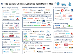 125 startups digitizing supply chain logistics