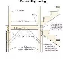Some Stair Layout Info And Dump In 2021 Deck Stairs Landing Staircase Landing Stair Landing