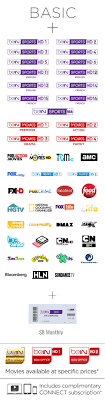 The deal, which is reported to be worth $500 million, is said to reflect the reduced fees caused by content piracy issues in saudi arabia. How To Subscribe To Bein How To Get Bein Sports Entertainment
