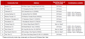Bank name bank code branch name branch code dbs bank ltd 7171 bras basah (154) 154 bras basah (155) 155 bras basah (156) 156 posb siglap 157 bras basah (158) 158 bras basah (159) 159 bras basah (160) 160 bras basah (161) 161 posb taman warna 162 posb yew tee 163 posb tanjong pagar 164 bras basah (165) 165 Posb New Notes Pop Up Atms To Return This Lunar New Year