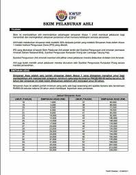 Pelaburan Unit Amanah Islam Skim Pelaburan Ahli Kwsp The Unit Islam Malaysia