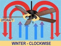 Fall Home Maintenance Tips From Forest Glen Construction Get Your Home Prepared For The Fall And Winter Months So House Repair Maintenance Services Ceiling Fan Direction Fan Direction For Summer
