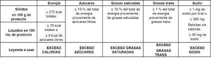 Todas las empresas están vueltas locas adoptando los cambios en el etiquetado de productos y bebidas no alcohólicas, la razón es la nom 051, aquí lo que tienes que saber. Nom 051 Archives Vtzvtz