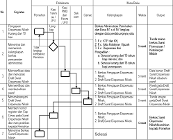 Surat dispensasi secara fungsinya digunakan untuk mendapatkan dispensasi atau pemakluman dalam suatu hal. Pengajuan Dispensasi Nikah Kurang Sepuluh Hari