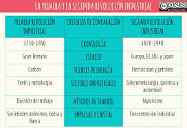 Imagen Revolucion Industrial Primera Revolucion Industrial Revolucion