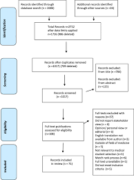Add to favorites see more. A Systematic Review Of Stakeholder Views Of Selection Methods For Medical Schools Admission Springerlink