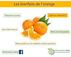 Partage De Alimentation Sante Sur Facebook Sante Guide De Nutrition Sante Naturelle