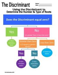 Using The Discriminant To Determine Types Of Roots Flowchart