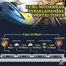Pesan tiket kereta api lebih praktis bebas antri! Maafsebut Tahukah Anda Buat Masa Skrg Kalau Nak Gi Kl Dengan Keretapi Akan Mengambil Masa Sekitar 15 Jam Atau Lebih Tapi Dgn Ecrl Perjalanan Ke Kl Kurang Dari 5 Jam ÙÙŠØ³Ø¨ÙˆÙƒ