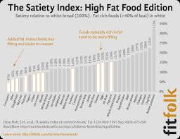 what are the best foods for weight loss