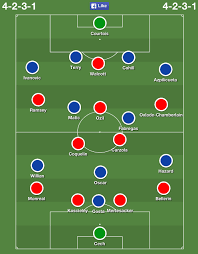 Arsenal football club is a professional football club based in islington, london, england. Arsenal 2015 Lineup
