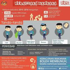 We did not find results for: Ketahui Penyebab Dan Kementerian Kesihatan Malaysia Facebook