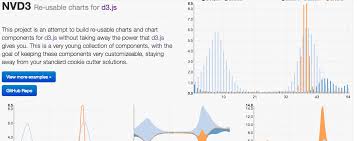 nvd3 a collection of re usable charts and chart components