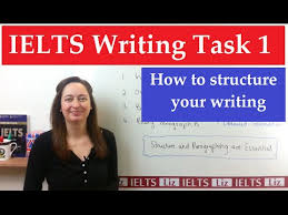 Ielts Writing Task 1 How To Organise Your Writing