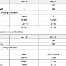 As recounted in uncut's 2015 profile of both lps, the song has become one of the band's most enduring tracks across the. Pdf Distribution Of Mosquito Larvae In Rice Field Habitats A Spatial Scale Analysis In Semi Field Condition