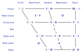 British forces adopted the raf phonetic alphabet, which is similar to the phonetic alphabet used by the royal navy in world war i. International Phonetic Alphabet