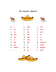 Mexican Spanish Alphabet Alphabet Teach Me Spanish