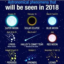 Pin By On E N E R G Y Halley S Comet Super Moon Stargazing