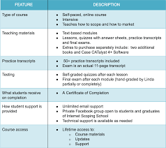 Clean copy with light amount of wear. Internet Scoping School Review Scopist Training Updated