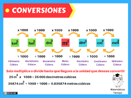 Coleccion De Tablas Con Conversiones Y Equivalencias 5 Material Didactico Para Matematicas Matematicas Lecciones De Matematicas