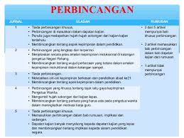 Hasil kajian beliau mendapati latihan fizikal yang. Contoh Analisis Artikel Seminar 1