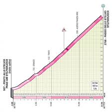 Giro de italia etapa 16 etapa reina acortada. Giro 2020 Route Stage 18 Pinzolo Laghi Di Cancano