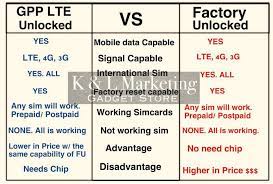 Factory unlock iphone 5 openline; K L Marketing Did You Know The Difference Facebook